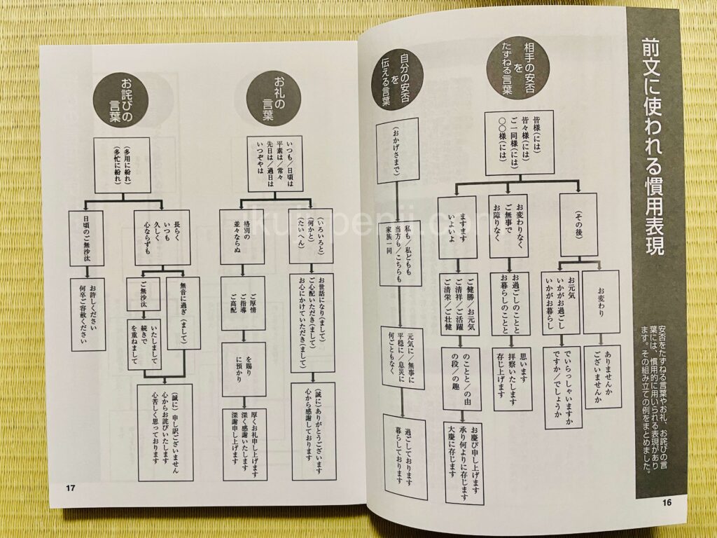 日ペンユーキャン比較：楽しいボールペン字講座の副教材